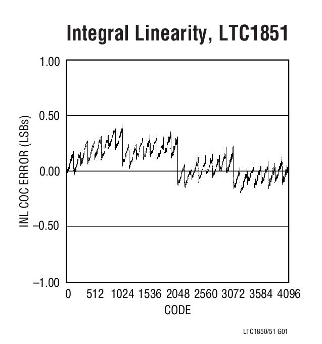 LTC1850Ӧͼ